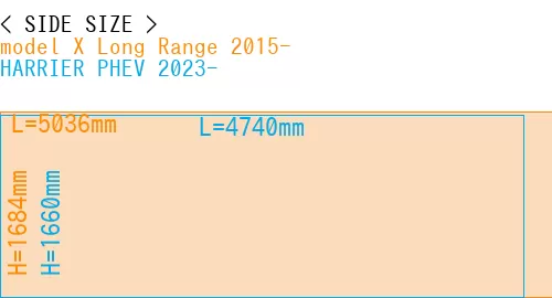 #model X Long Range 2015- + HARRIER PHEV 2023-